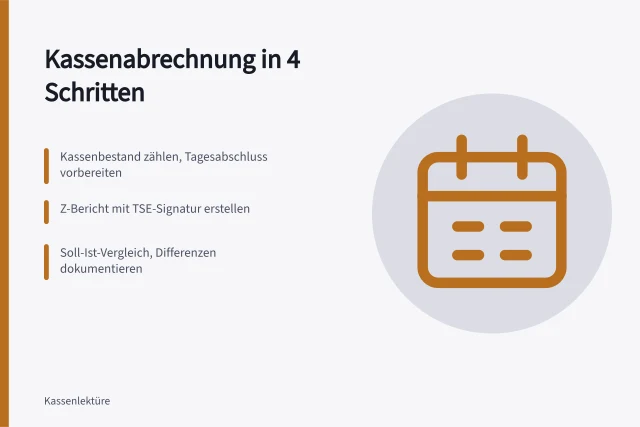Kassenabrechnung: Z-Bericht, TSE-Signatur, Aufbewahrungsfristen. 4 Schritte zur Kassenabrechnung im Einzelhandel