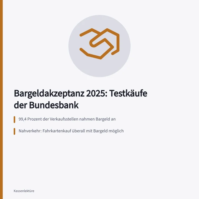 Bargeldakzeptanz in Verkaufsstellen, Nahverkehr und Behörden laut Bundesbank-Testkäufen. Bargeldakzeptanz nach den Testkäufen 2025: Verkaufsstellen, Nahverkehr und Behörden im Vergleich