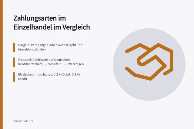 Karte zu Bezahlverfahren: Bargeld, girocard, Visa und Mastercard im Überblick. Bezahlverfahren im Einzelhandel: Bargeld, Girocard und Karte im Überblick