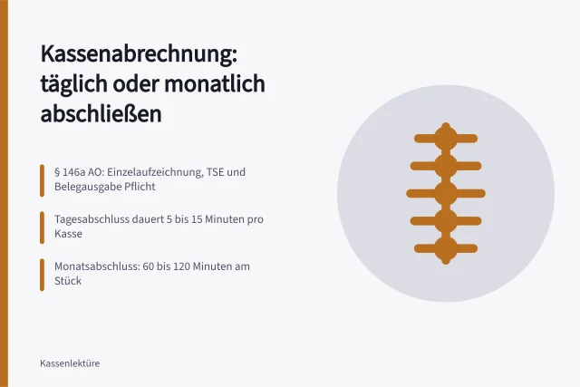 Kassenabrechnung täglich oder monatlich mit TSE und Tagesabschluss. Kassenabrechnung monatlich oder täglich: Was Betriebe beachten müssen
