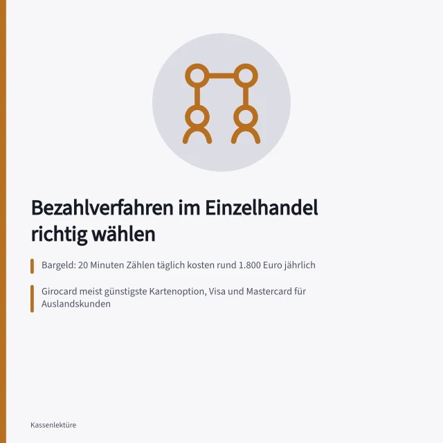 Vergleich von Bargeld, Girocard und Kreditkarte für Einzelhändler. Leitfaden zur Wahl des Bezahlverfahrens im Einzelhandel