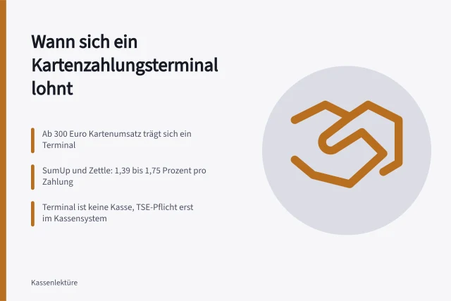 Kartenzahlungsterminal für Dienstleister: Gebührenmodelle und Umsatzgrenzen im Vergleich. Wann lohnt sich ein Kartenzahlungsterminal für Dienstleister?