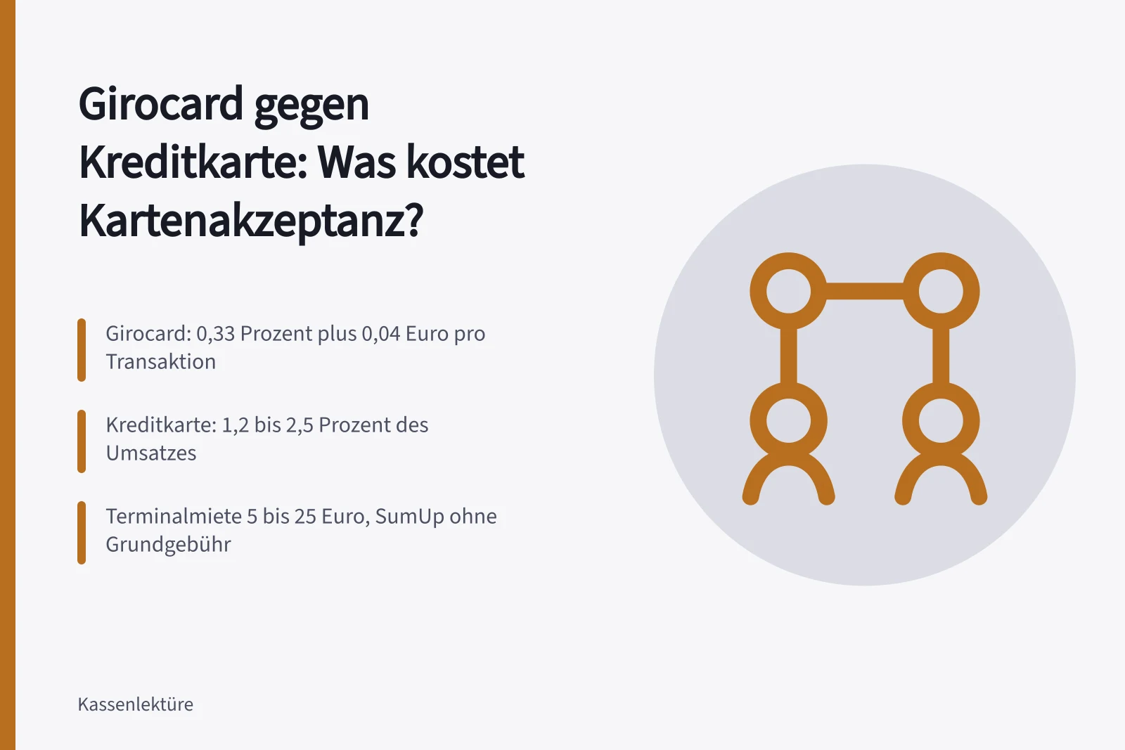 Kostenvergleich Girocard und Kreditkarte für Händler mit Beispielrechnung