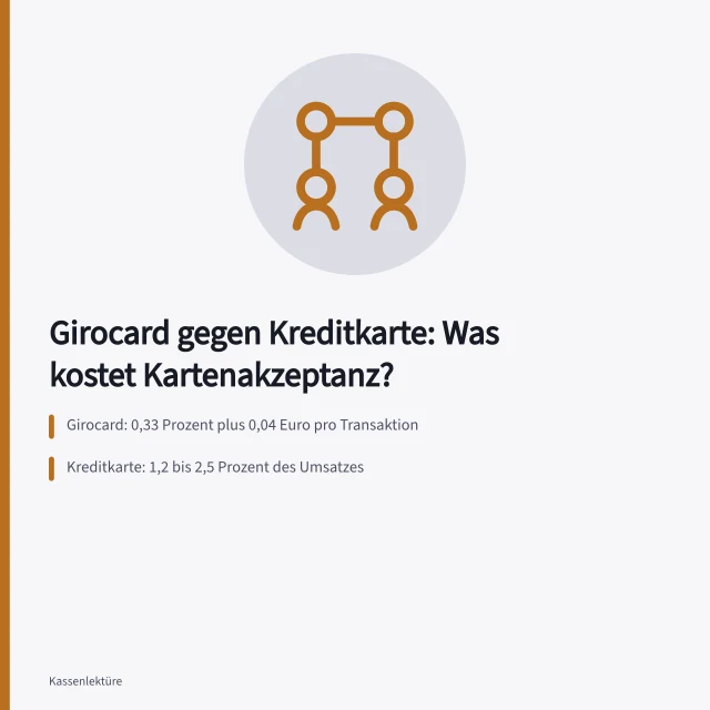 Kostenvergleich Girocard und Kreditkarte für Händler mit Beispielrechnung. Was kostet die Kartenakzeptanz: Girocard gegen Kreditkarte im Kostenvergleich?