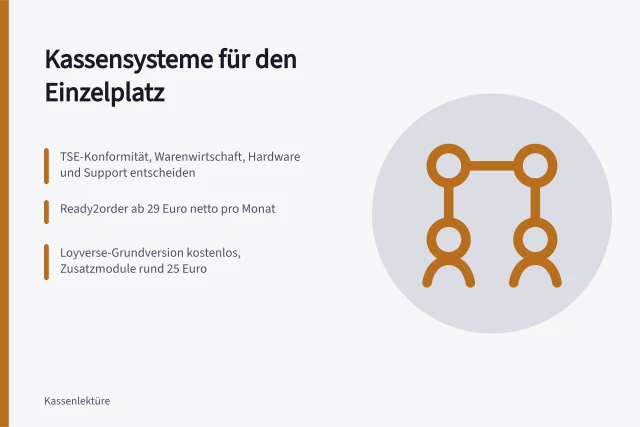 Vergleich von Kassensystemen für Läden mit nur einer Kasse. Welche Kassensysteme eignen sich für Läden mit nur einer Kasse?
