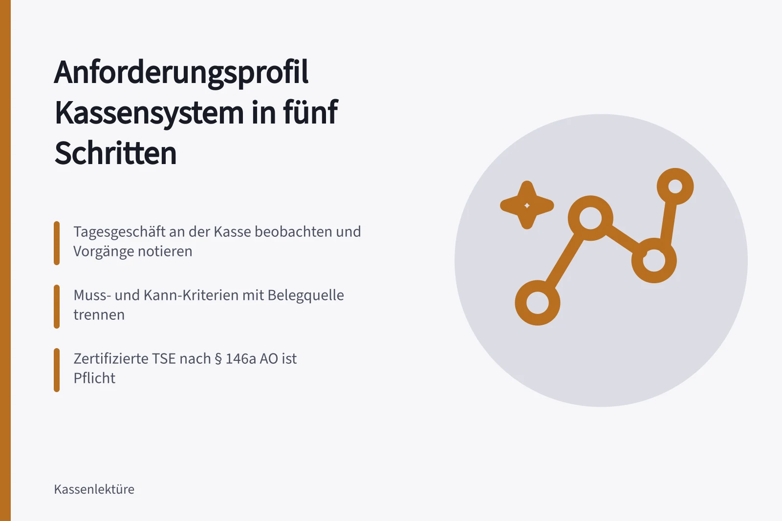 Karte zum Anforderungsprofil für Kassensysteme mit Muss-Kriterien und TSE